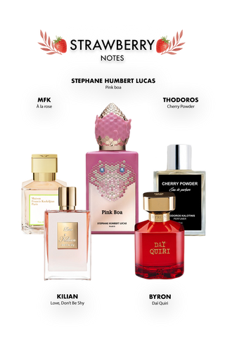 “Strawberry Kiss” (תות) – מארז דיסקברי יוניסקס | “נשיקה מתוקה שממלאת בזיכרונות נעימים וחיוכים”